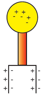 Pilihlah satu jawaban yang paling tepat! Mzxyonwhexaowm