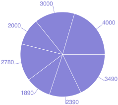 Ext Js To React Charting Modus Create