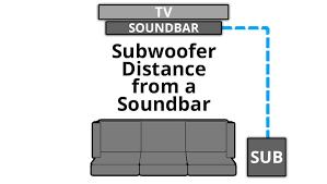 A subwoofer can generally deliver a deeper, more powerful bass than a standalone bar, which helps you feel the deep thump and rumble in. Where To Place A Subwoofer With A Soundbar Subwoofer Placement