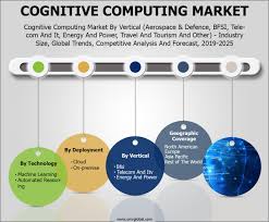 Cognitive Computing Market Size Share And Forecast 2019 2025 Machine Learning Models Cognitive Competitive Analysis