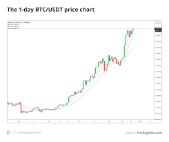 The kitco bitcoin price index provides the latest bitcoin price in us dollars using an average from the world's leading exchanges. Bitcoin Price Rose To 24 600 But The Direction Of The Next Rally Is Unclear Bitcoin Price Growth Chart Cryptocurrency