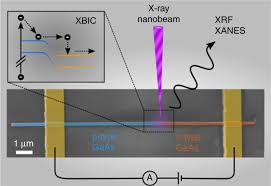 The original design for the hb501 built by link analytical had a theoretical solid studies of tlbr detectors of different chemical purity indicate that their performan. Hot Electrons In A Nanowire Hard X Ray Detector Nature Communications