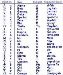 However the greek alphabet does have both capital and small versions, and virtually all of the letters are widely used for a variety of different measures. 72 Greek Alphabet Ideas Greek Alphabet Alphabet Greek