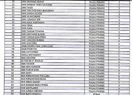 Sekolah menengah kejuruan negeri 7. Senarai 402 Sekolah Hotspot Seluruh Malaysia Yang Terlibat Isu Dadah Disiplin