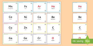 Periodic Table Elements Flashcards Chemistry Week Periodic Table Elements Protons Neutrons Electrons Flashcards Chemistry Activities Periodic Table
