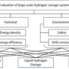 Designation of the samples tested and their degree of fineness.