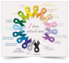 4 De Febrero Dia Mundial Contra El Cancer Asociacion Jiennense Del Cancer De Mama