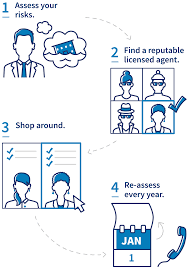 With axa, get cover as unique as your business and save 10% online. Get Business Insurance