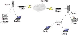 Discussed below are a few important network devices from the exam point of view: Computer Network Fundamentals Springerlink