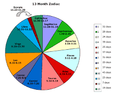 Egyptian Horoscope Light Being Wellness Center