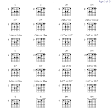 Chord Chart