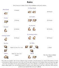 How to play dice game pig. Python Pass The Pigs
