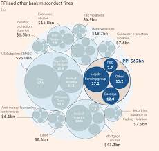 The company, through its subsidiaries, is a transatlantic consumer and wholesale bank with global reach offering products and services across personal, corporate and investment banking, credit cards and wealth management, anchored in the companyâ€™s two home markets of the united kingdom and the united states. Barclays A Brexit Britain Bargain Nyse Bcs Seeking Alpha