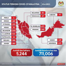 Malaysia dedah 3 bukti baharu singapura 10 feb. Covid 19 Meningkat 5 244 Kes Hari Ini Utusan Digital