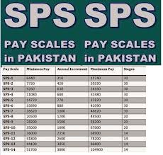 Sps 1 Salary In Pakistan 2019 Special Pay Scale Benefits