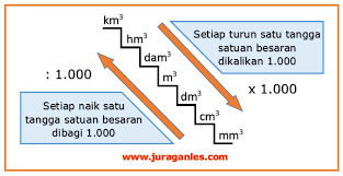Jika jawaban kalian benar atau salah pun, skor akan langsung ditampilkan otomatis. Soal Konversi Satuan Volume Soal Matematika Online Soal Terbaru