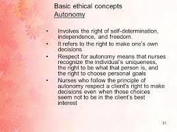 Ethical Concerns In Nursing Practice Ppt Video Online Download