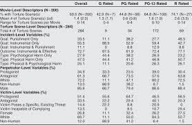 Nusantara sejahtera raya merupakan kelompok bioskop terbesar di indonesia yang memulai kiprahnya di industri hiburan sejak tah. Wait There S Torture In Zootopia Examining The Prevalence Of Torture In Popular Movies Perspectives On Politics Cambridge Core