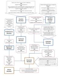The Institute Of Quantity Surveyors Sri Lanka Was First Incorporated As Limited Liability Entity Under Company Act And Engineering Courses Institute Sri Lanka