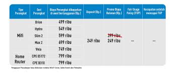 Berikut ini adalah daftar harga modem wifi Paket Internet Bolt Unlimited Tanpa Kuota Paketaninternet Com