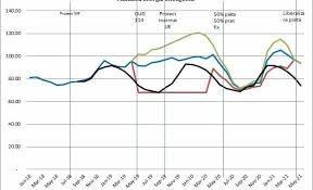 Oug 64/2016 ( pentru modificarea şi completarea legii energiei electrice şi a gazelor naturale nr. TendinÈe Ale PreÈului Gazelor In Anul 2020