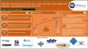 We did not find results for: Humanization Of Pets Is Boosting The Growth Of Global Pet Food Market At A Cagr Of 4 9 Gmi Market Research Report