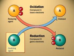 Beispiel für eine redoxreaktion beispiel in saurem milieu beispiel in alkalischem milieu. 10 Redoxreaktionen Ideen Chemie Chemieunterricht Naturwissenschaft