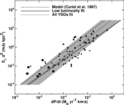 Japanese yen exchange rate history. Radio Jets From Young Stellar Objects Springerlink