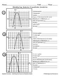 Pin On 6 Graphing Nonlinear Functions