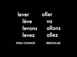In french, there are two forms of the imperative that are used to give instructions or orders to someone. French Imperative Youtube
