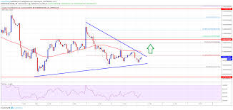 You can submit an initial form with the data about your stolen coins, and reclaimcrypto will do an assessment. Market Is Recovering Course Analysis Bch Ltc Trx And Ada The Cryptocurrency Post