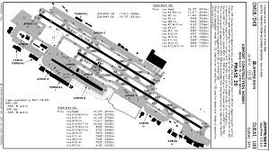 dubai airport charts december 2019