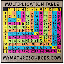 My Math Resources Free Multiplication Table Poster Teaching Multiplication Math Resources Math Multiplication