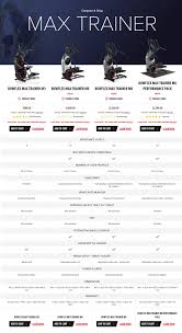 66 Prototypic Bowflex Max Trainer Routine Chart