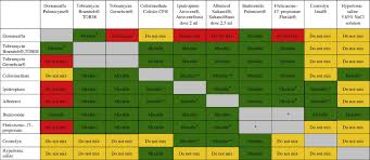 inhalation solutions which ones may be mixed physico