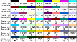 vba excel the color codes