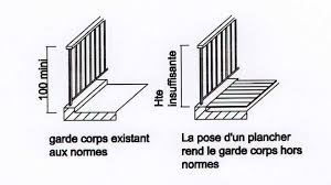 Fabriquer son garde corps exterieur. Fabriquer Un Garde Corps Je Fais Moi Meme
