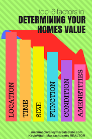 How Do You Determine Your Homes Value Home Appraisal Real Estate Advice Home Values