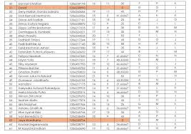 Bekerja menjadi sarana sampainya rezeki, merupakan arti dari bekerja keras dalam pandangan islam yang bermakna…. Asistensi I M Dafiqurrohman