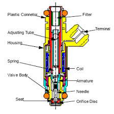 Schematic Of A Port Fuel Injector 1 Download Scientific Diagram