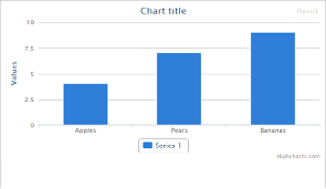 code in javascript preprocess json data to use in highcharts