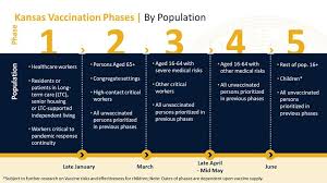 A covid‑19 vaccine is a vaccine intended to provide acquired immunity against severe acute respiratory syndrome coronavirus 2 (sars‑cov‑2), the virus causing coronavirus disease 2019. Kansas Moves To Phase 2 Of Covid 19 Vaccine Distribution News Atchisonglobenow Com