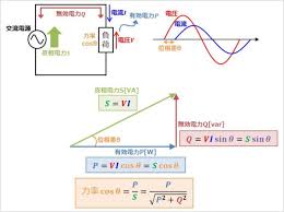 12:55 学習塾front 47 955 просмотров. åŠ›çŽ‡ ã®ã¾ã¨ã‚ è¨ˆç®—æ–¹æ³• å˜ä½ é…ã‚ŒåŠ›çŽ‡ é€²ã¿åŠ›çŽ‡ ç„¡åŠ¹çŽ‡ã«ã¤ã„ã¦