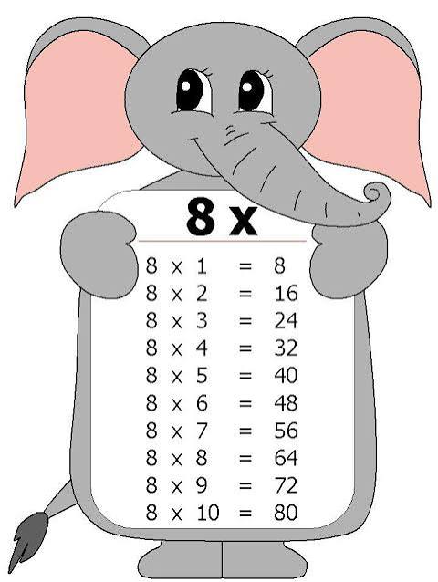 Multiplicación por ocho (8) | Emilehappymaths