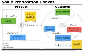 Pin On Webmarketing Su Misura