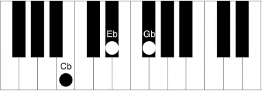 Cb Piano Chord How To Play The Cb C Flat Major Chord Piano Chord Charts Net Welcome to our free piano chords section where you learn how to build all kinds of chords in all keys. cb piano chord how to play the cb c