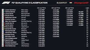 This is the f1 driver standings season 2020. F1 Hungarian Gp 2020 July 19 Live Stream Qualifying Race Results Highlights Sportsfeista