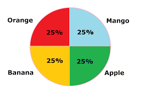 Mathsfans What Is A Pie Graph Or Pie Chart Definition