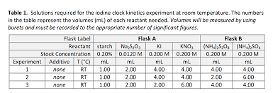 How do i calculate the initial concentrations of solutions used in each run (this example is the first run only). Consider The Following Information Chegg Com
