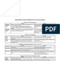 secured transactions flow chart collateral business